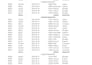 do formatting macro pivot table and data cleaning